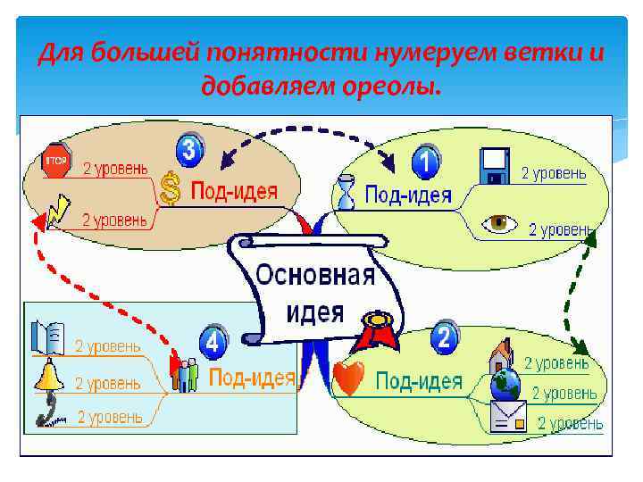 Для большей понятности нумеруем ветки и  добавляем ореолы. 
