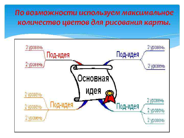 По возможности используем максимальное количество цветов для рисования карты. 