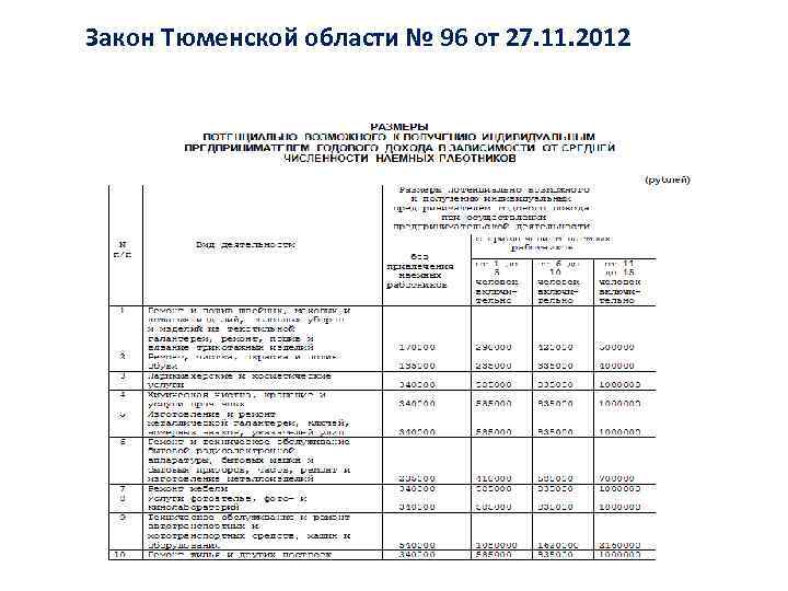 Закон Тюменской области № 96 от 27. 11. 2012 