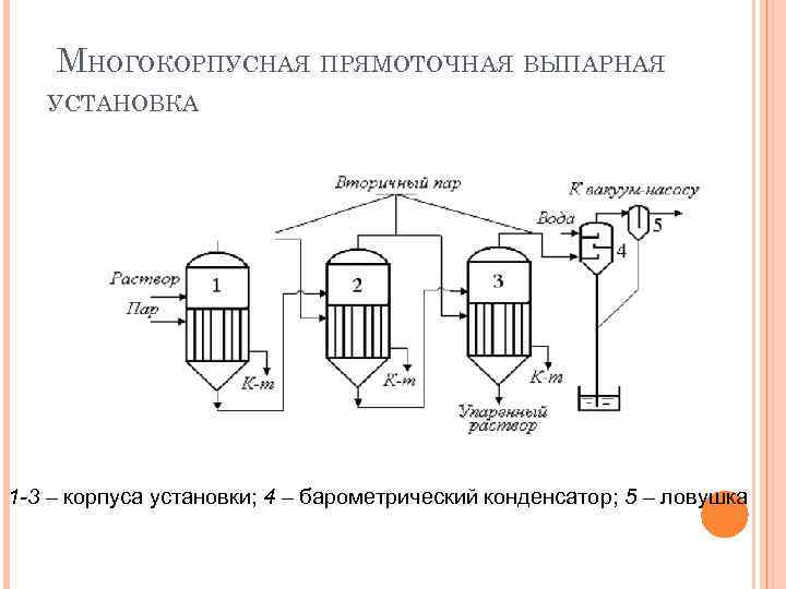 Схема вакуум выпарной установки