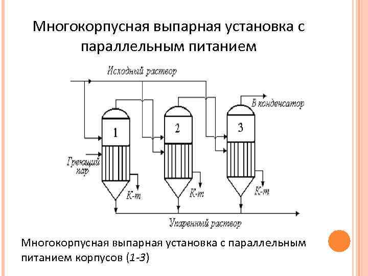 Схема трехкорпусной выпарной установки