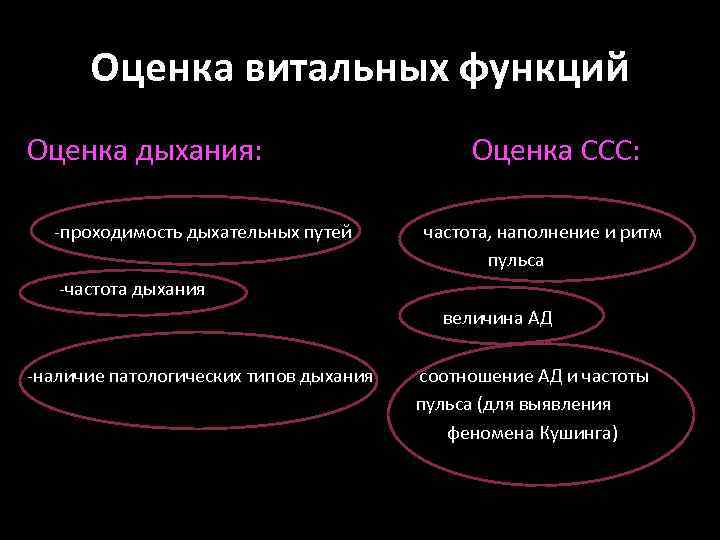 Оценка витальных функций Оценка дыхания: -проходимость дыхательных путей Оценка ССС: частота, наполнение и ритм