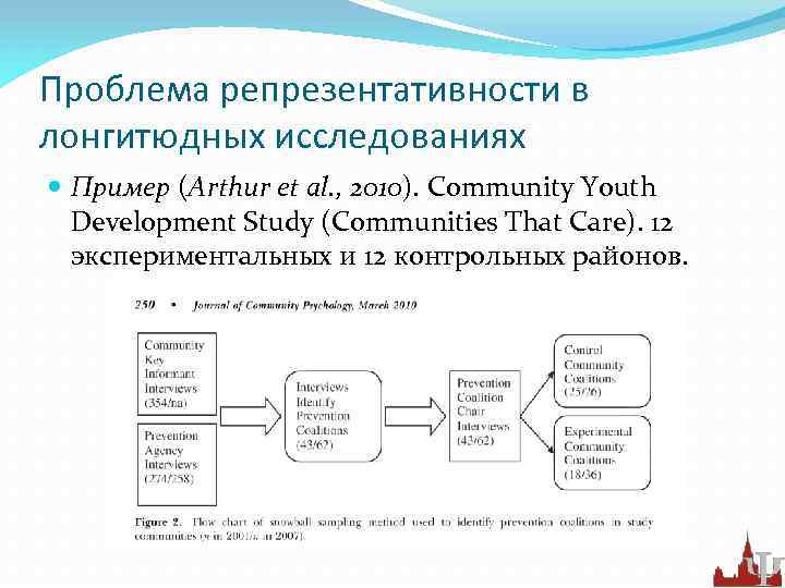 Лонгитюдное исследование. Проблема репрезентативности. Проблема репрезентативности выборки. Проблема репрезентативности выборки исследования. Проблемы репрезентативности опросов..