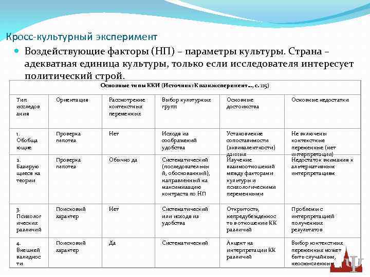 Кросс-культурный эксперимент Воздействующие факторы (НП) – параметры культуры. Страна – адекватная единица культуры, только