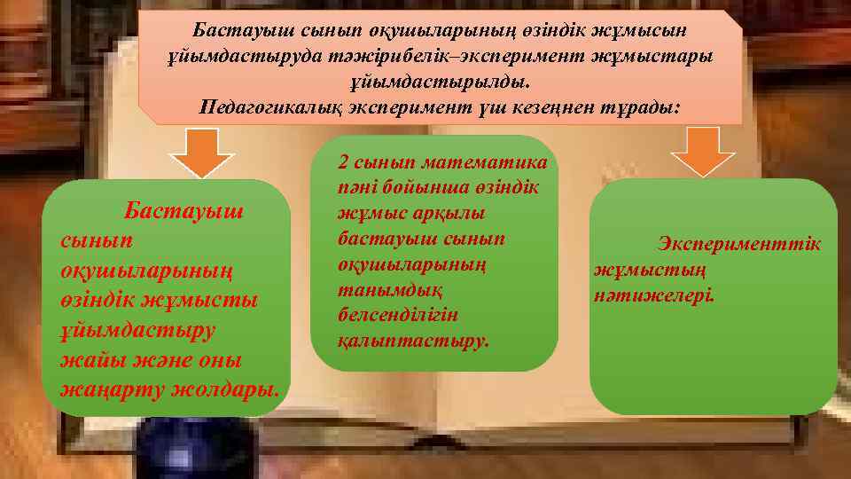 Бастауыш сынып оқушыларының өзіндік жұмысын ұйымдастыруда тәжірибелік–эксперимент жұмыстары ұйымдастырылды. Педагогикалық эксперимент үш кезеңнен тұрады: