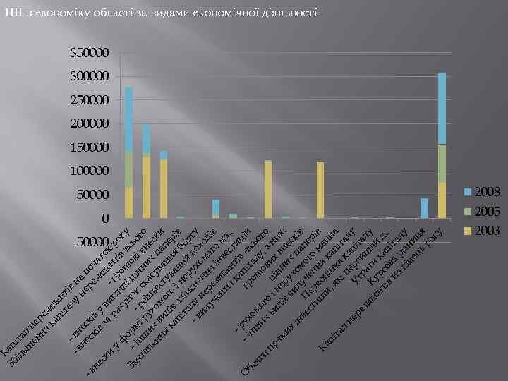 К Зб ап іл іта ьш л ен не ня рез ка ид пі