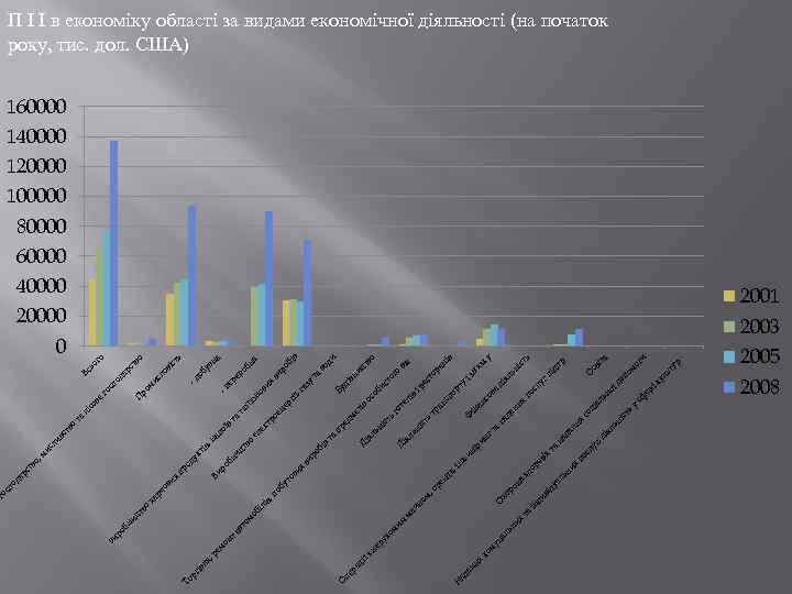 ня ан ії ац пе р ад Н О ко на ль ни х