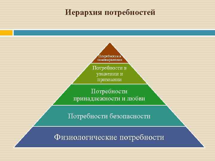 Ценностные потребности. Иерархия потребностей и ценностей культурного человека. Иерархия потребностей здоровье. Место в иерархии потребностей. Здоровье в иерархии потребностей культурного человека.