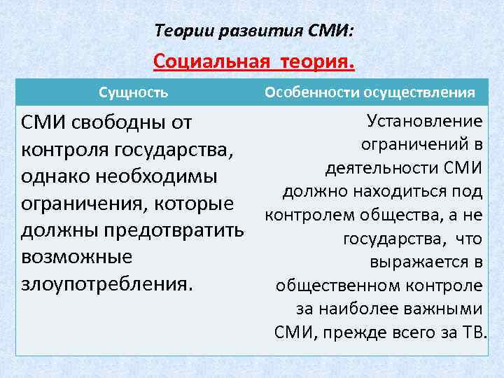 Теории развития СМИ: Социальная теория. Сущность Особенности осуществления Установление СМИ свободны от ограничений в