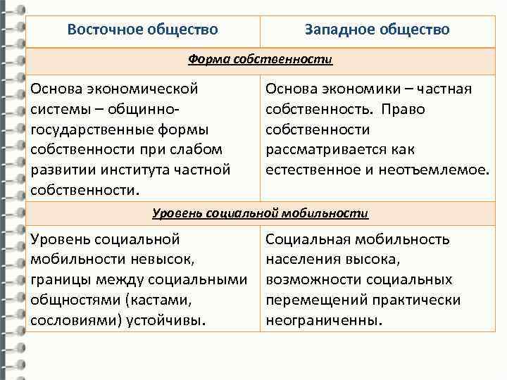 Типология общества классификация типологий общества. Формы собственности общество. Форма собственности восточного общества. Форма собственности таблица общество. Исторические формы собственности.