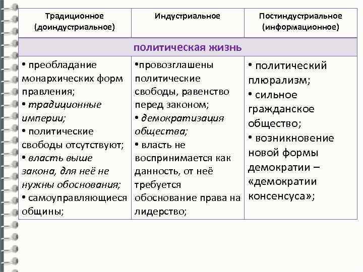 Типы общества в экономике