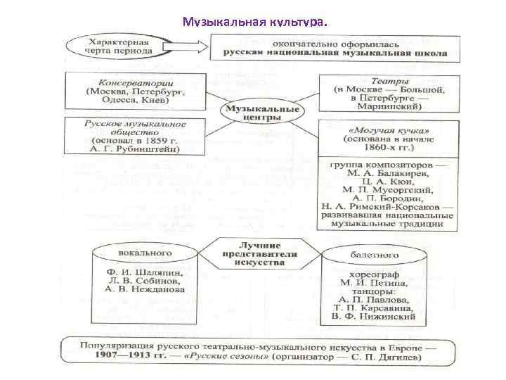 Музыкальная культура. 