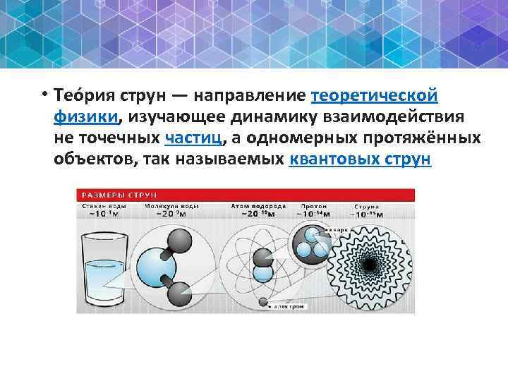  • Тео рия струн — направление теоретической физики, изучающее динамику взаимодействия не точечных