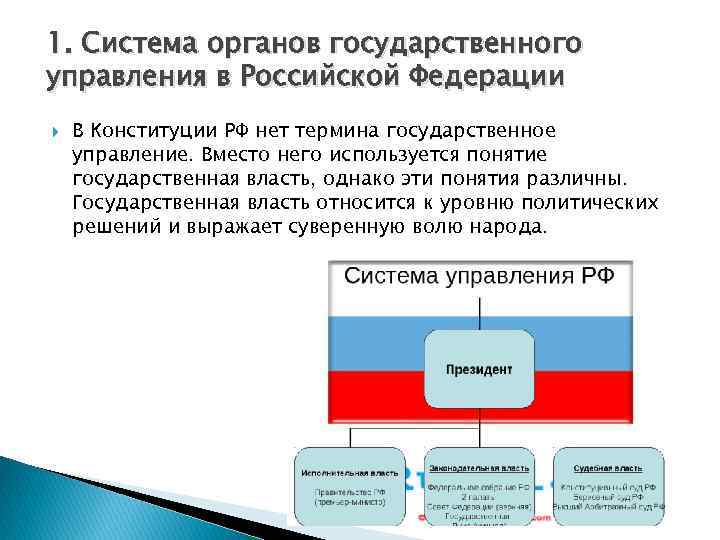 1. Система органов государственного управления в Российской Федерации В Конституции РФ нет термина государственное