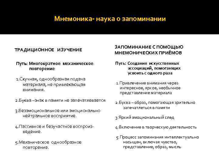 Мнемоника- наука о запоминании ТРАДИЦИОННОЕ ИЗУЧЕНИЕ Путь: Многократное механическое повторение 1. Скучная, однообразная подача