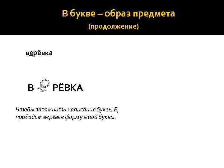 В букве – образ предмета (продолжение) верёвка В РЁВКА Чтобы запомнить написание буквы Е,