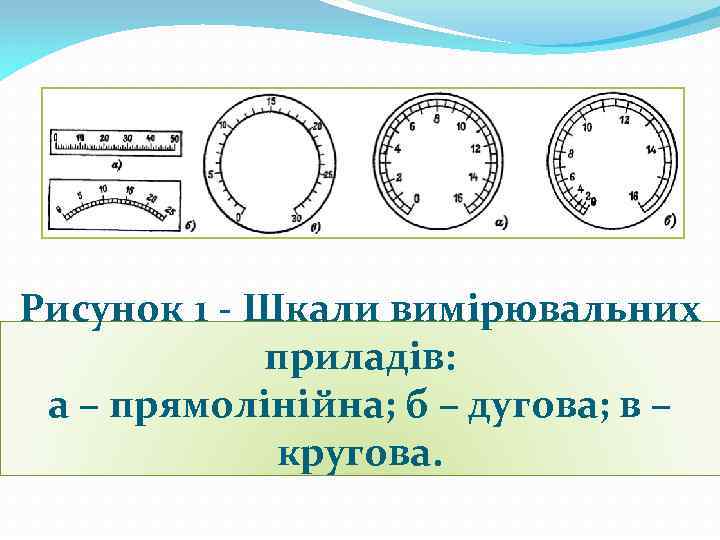Рисунок 1 - Шкали вимірювальних приладів: а – прямолінійна; б – дугова; в –