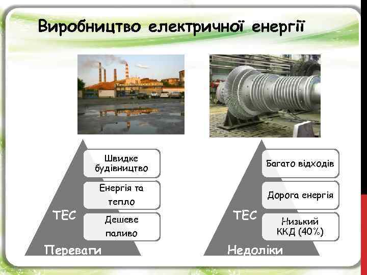 Виробництво електричної енергії Швидке будівництво Багато відходів Енергія та ТЕС тепло Дешеве паливо Переваги