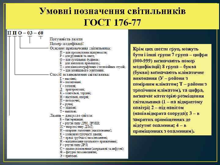 Умовні позначення світильників ГОСТ 176 -77 Крім цих шести груп, можуть бути і інші