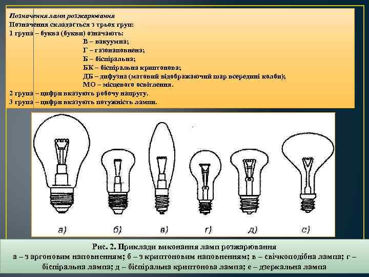 Позначення ламп розжарювання Позначення складається з трьох груп: 1 група – буква (букви) означають: