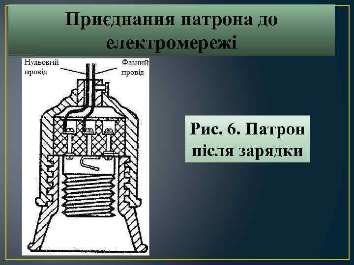 Приєднання патрона до електромережі Рис. 6. Патрон після зарядки 