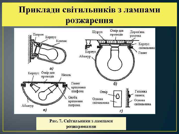 Приклади світильників з лампами розжарення Рис. 7. Світильники з лампами розжарювання 