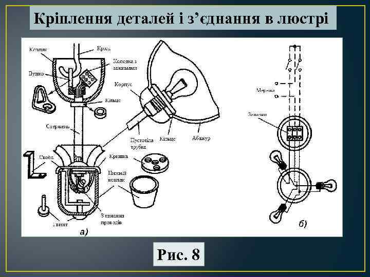 Кріплення деталей і з’єднання в люстрі Рис. 8 