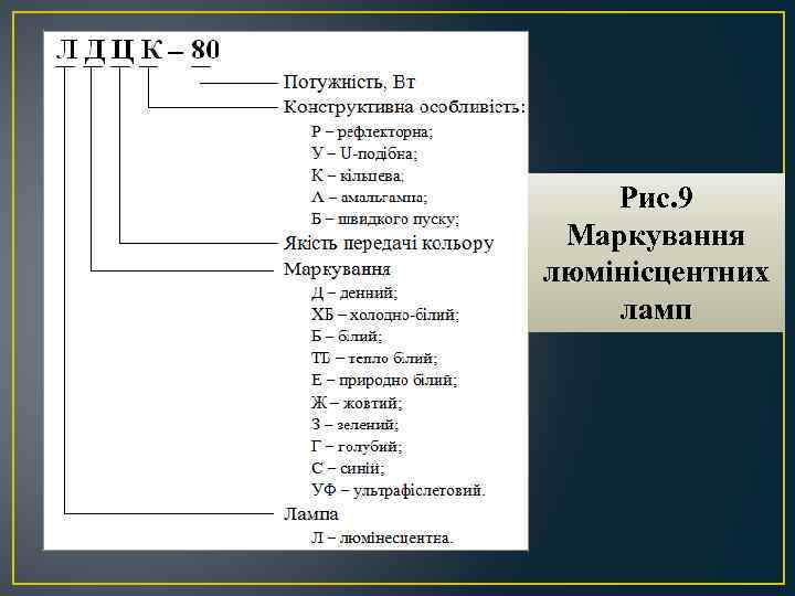 Рис. 9 Маркування люмінісцентних ламп 