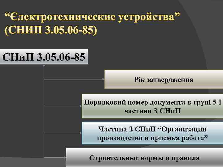 “Электротехнические устройства” (СНИП 3. 05. 06 85) СНи. П 3. 05. 06 85 Рік