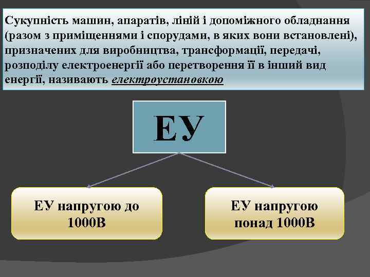 Сукупність машин, апаратів, ліній і допоміжного обладнання (разом з приміщеннями і спорудами, в яких