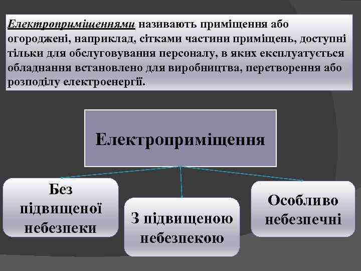 Електроприміщеннями називають приміщення або огороджені, наприклад, сітками частини приміщень, доступні тільки для обслуговування персоналу,