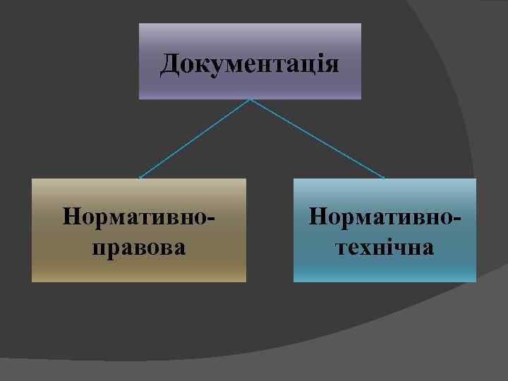 Документація Нормативно правова Нормативно технічна 