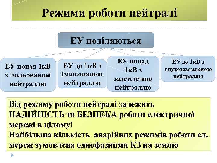 Режими роботи нейтралі ЕУ поділяються ЕУ понад 1 к. В з ізольованою нейтраллю ЕУ