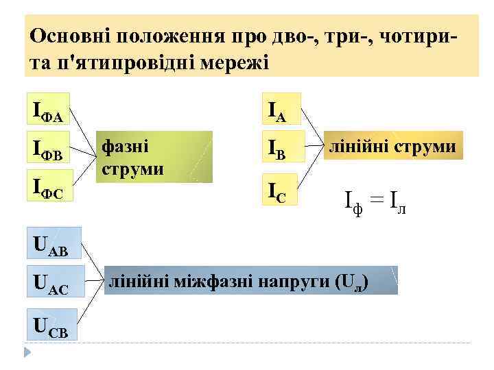 Основні положення про дво-, три-, чотирита п'ятипровідні мережі ІФА ІФВ ІФС ІА фазні струми