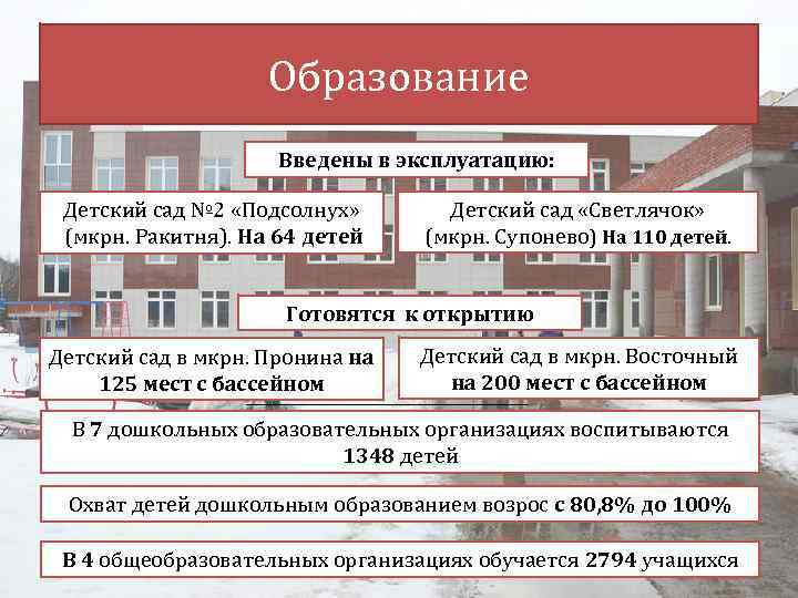 Образование Введены в эксплуатацию: Детский сад № 2 «Подсолнух» (мкрн. Ракитня). На 64 детей