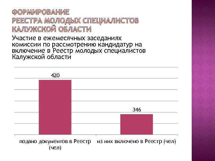 Участие в ежемесячных заседаниях комиссии по рассмотрению кандидатур на включение в Реестр молодых специалистов