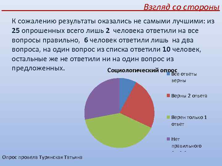 Взгляд со стороны К сожалению результаты оказались не самыми лучшими: из 25 опрошенных всего