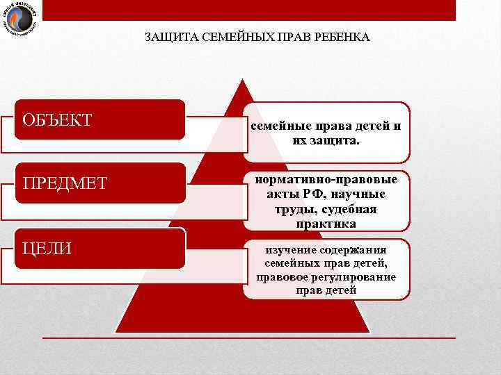 ЗАЩИТА СЕМЕЙНЫХ ПРАВ РЕБЕНКА ОБЪЕКТ семейные права детей и их защита. ПРЕДМЕТ нормативно-правовые акты