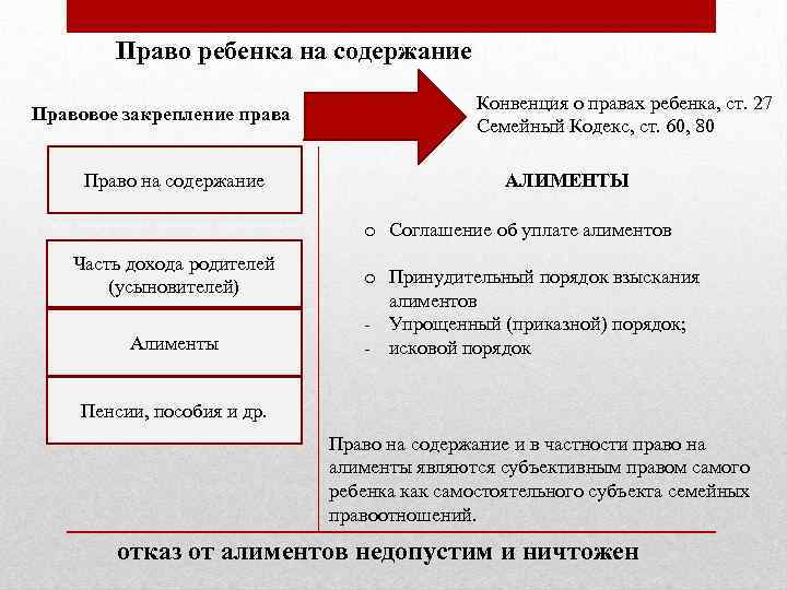 Конвенция по вопросам гражданского процесса 1954 г. Правовое закрепление это. Юридическое закрепление. Семейное право проблемы.