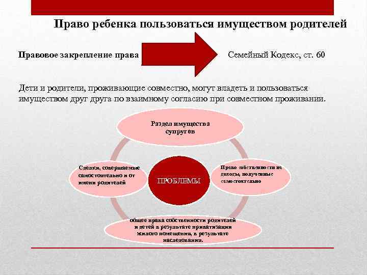 Право ребенка пользоваться имуществом родителей Правовое закрепление права Семейный Кодекс, ст. 60 Дети и