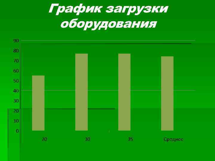 График загрузки оборудования 