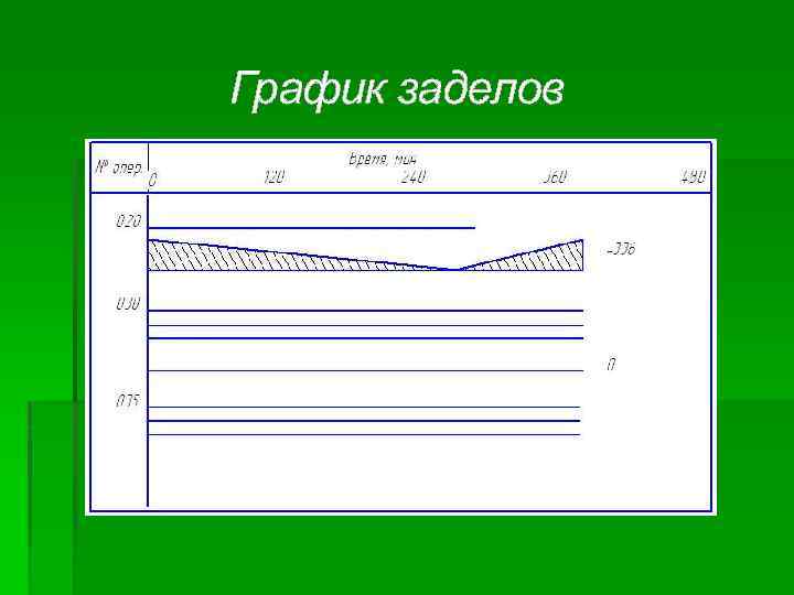 График заделов 