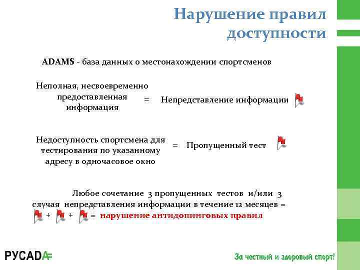 Нарушение правил доступности ADAMS - база данных о местонахождении спортсменов Неполная, несвоевременно предоставленная =