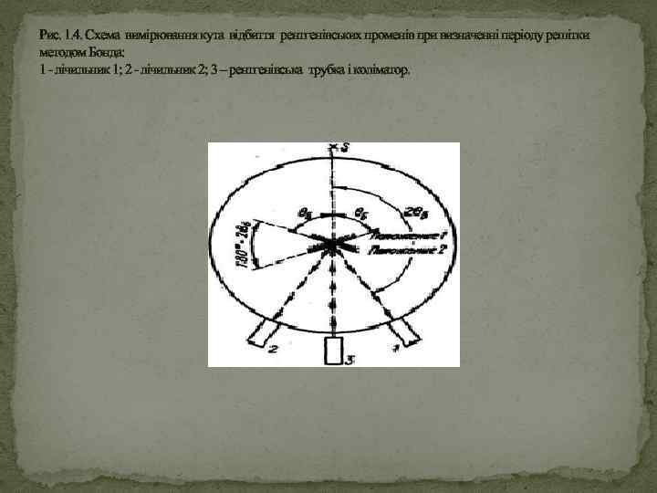 Рис. 1. 4. Схема вимірювання кута відбиття рентгенівських променів при визначенні періоду решітки методом