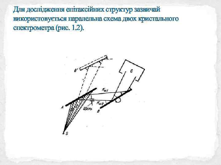 Для дослідження епітаксійних структур зазвичай використовується паралельна схема двох кристального спектрометра (рис. 1. 2).