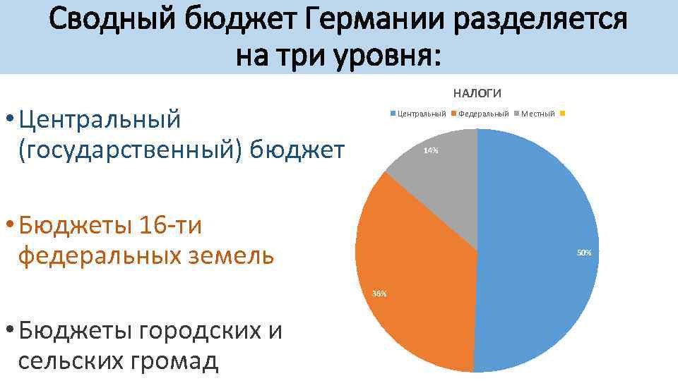 Презентация налоговая система в германии