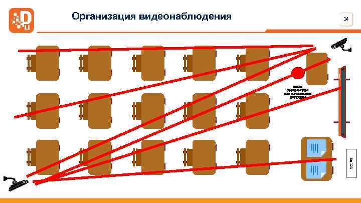 Организация видеонаблюдения 14 МЕСТО ОРГАНИЗАТОРА ДЛЯ ЗАЧИТЫВАНИЯ ПРОТОКОЛА № 123 