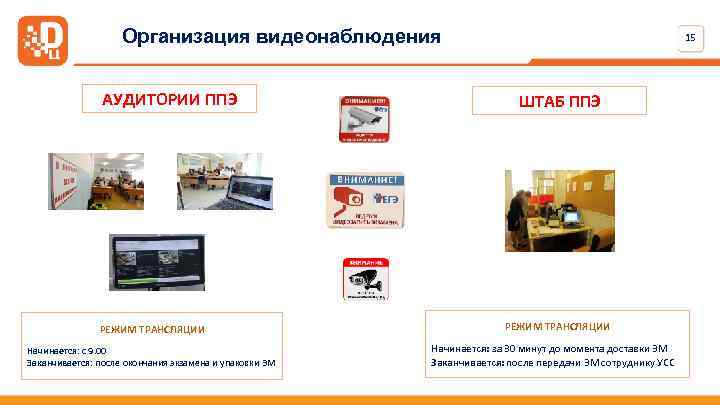 Организация видеонаблюдения АУДИТОРИИ ППЭ РЕЖИМ ТРАНСЛЯЦИИ Начинается: с 9. 00 Заканчивается: после окончания экзамена