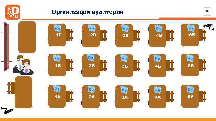 Организация аудитории 16 1 В 2 В 3 В 4 В 5 В 1