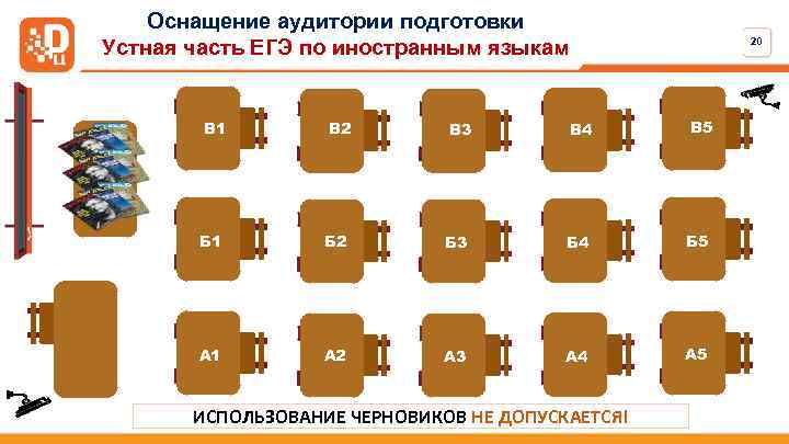 Оснащение аудитории подготовки Устная часть ЕГЭ по иностранным языкам 20 В 1 В 2